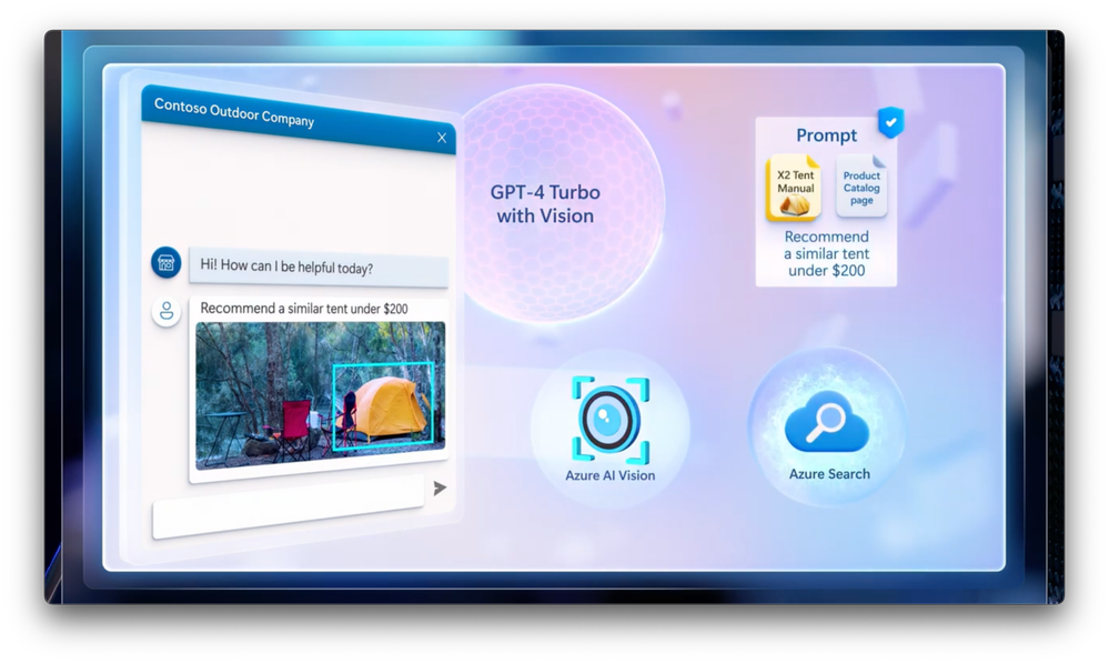 GPT-4 Turbo with Vision + Azure AI Vision